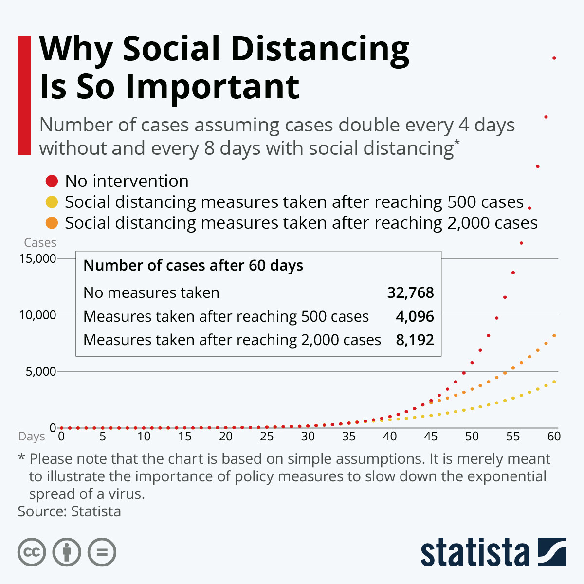 social_distancing